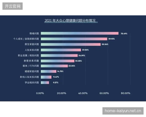 运动员心理健康议题上升，职业支持体系待完善